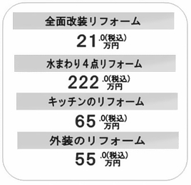 リフォーム