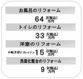 リフォーム